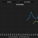 에스제이자산관리 티스토리