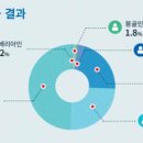북부유전자 이미지