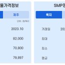 오양 태양광발전소 이미지