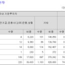 신성유통 이미지
