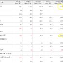 (주)라이브셀인스트루먼트 이미지