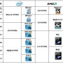 0과 1만으로 세상을 바꾼 컴퓨터의 두뇌 cpu 이미지