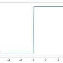 Re: 오늘의 마지막 문제. 책 71페이지의 그림3-6 인 계단함수 그래프를 matplotlib 로 ... 이미지