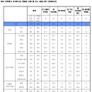 Re: 김기현호 출범 하자마자 지지율 하락에 '난감'…尹정부 악재 흡수 이미지