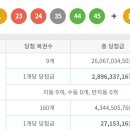 1075회 로또 1등 세전 28.9억, 당첨번호 및 1등 배출 판매점 이미지
