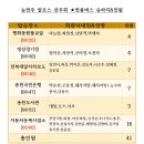 2023년 3박4일 일본여행 좌석배치및 안내 이미지