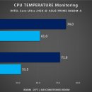 게임체인저월드와이드(주) | 인텔 코어 울트라5 시리즈2 245K CPU로 최신 고사양 게임 플레이 후기
