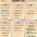 2023년 7월 7일 내일 시가단타 예상, 상한가 및 급등주, 시간외 특징주 이미지