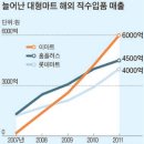 J마트 이미지