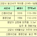 동문가구 이미지