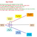 금하공방 이미지
