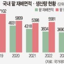 이제;빵