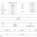 소야부동산공인중개사사무소 이미지