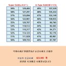 대성치과기공소 | 치과폐금. 인레이 같은 작은 금니도 팔 수 있을까?