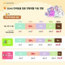 케이비트랜드