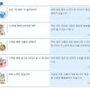 스마일 푸드 이미지