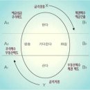 [수정 코스톨라니의 달걀] 거대한 바람이 불어와요 이미지