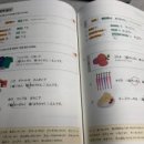 오모시로이 니홍고 | [일본어 독학-6] 형용사 배우, 일본어 인강 추천, 일본어 기초 회화, 일본어 내돈내산