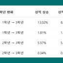 미래고등학교 이미지