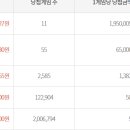 토큰판매점 이미지