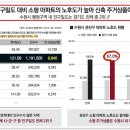 금호2단지 이미지