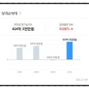 (주)에스피씨지에프에스 이미지