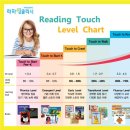 라하잉글리시영어교습소 이미지