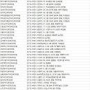 조경숙이비인후과 이미지