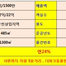 부산진구-16 이미지