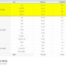 소사2지구 이미지