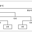 2011 내셔널리그 경기일정표 전체보기 이미지