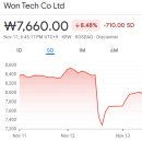 종가로(4)R | 증권사 주가분석리포트 요약 (2025년 11월 13일) 5
