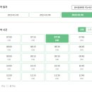 운하의료재단 | 일본 훗카이도 삿포로>비에이역 뚜벅이 기차여행_ 1일차(+ 공항에서 당일 코로나 검사)