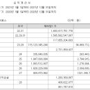 주식회사지에프에스 이미지