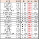 세보실업 이미지