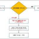 쎄르베사 이미지
