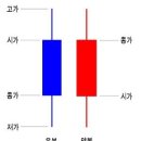 18세기 일본의 차트매매고수 이미지