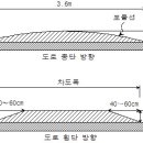 과속방지턱 개선 건의 이미지