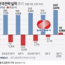 2023년 11월 14일 신문을 통해 알게 된 것들 이미지