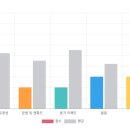 찐 영어회화 중급 | 합정영어회화, 예리엘잉글리쉬 합정점에서 영포자도 재밌게 영어회화 수업한 찐 후기!