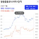 창원성민여자고등학교 이미지