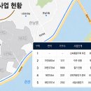 한남