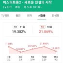 미스터트롯2 11회 시청률 19.3%로 2.3%로 하락 이미지