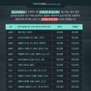 손세차 - 천안시 동남구 충절로 484 | 손세차