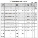 샌드리지 이미지