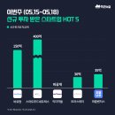 (주)퍼즐벤처스, 오일나우 플랫폼시티 주유소 | 이번주 신규 투자 받은 스타트업 HOT 5