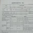편안한 간호학원 네이버블로그
