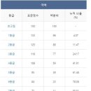 정답국어 이미지