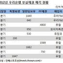 ﻿﻿우리은행, 5650억원 NPL 매각 무산 이미지