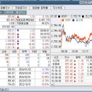 재영정밀 2호 발전소 | 마감시황 2024년 5월 8일
